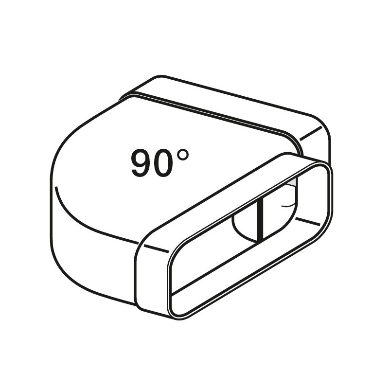 90° Kulma